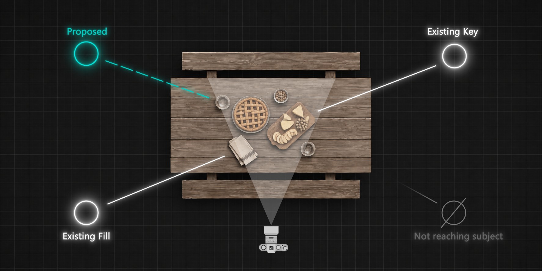 Overhead plan: camera, existing lights, and Lighting Doctor's proposed light